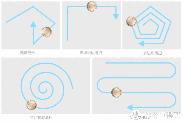 实用但需要完美——海尔漫游者扫地机使用体验