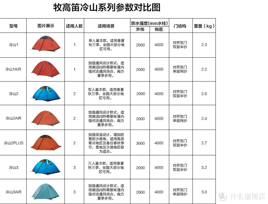 #宝贝计划# 以儿童节的名义剁手全家的福利：MOBI GARDEN 牧高笛 AIR系列 冷山3air 双层帐篷