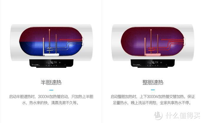 省心省电大容量  Midea 美的 F6030-A6 电热水器