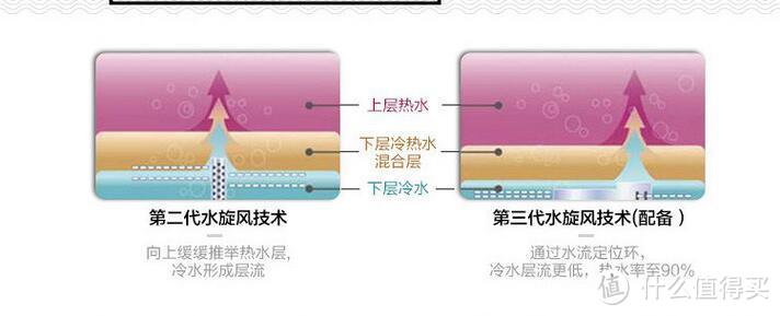 省心省电大容量  Midea 美的 F6030-A6 电热水器