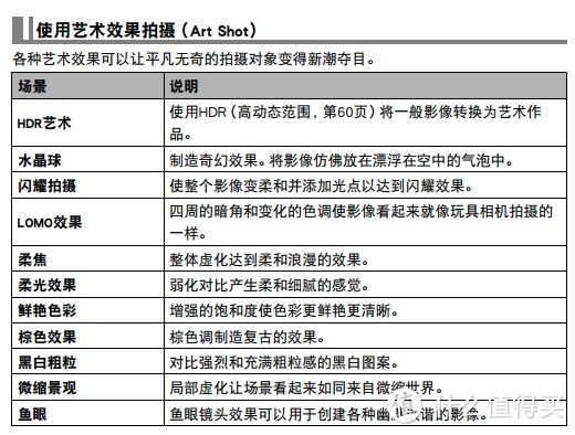 不要质疑眼前看似真实的美 | CASIO卡西欧 EX-TR600 自拍神器