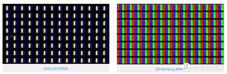 OLED与LCD的像素直观感受