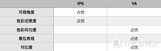 VA面板绝非一无是处