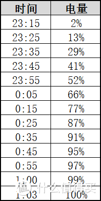 将安卓进行到底--荣耀V8智能手机众测报告