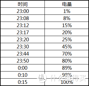 将安卓进行到底--荣耀V8智能手机众测报告