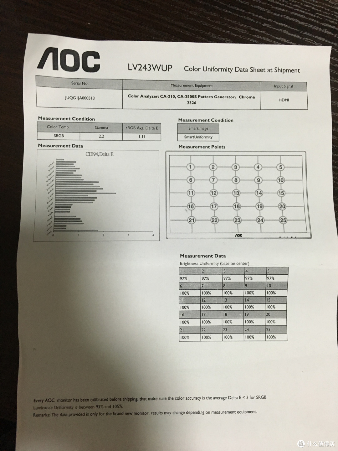 #本站首晒# 1299的UHD PLS,究竟值还是不值 — AOC 冠捷 LV243WUP开箱简评