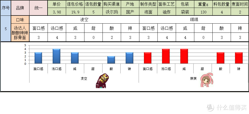 寻找一碗美味的方便面 国产袋装组