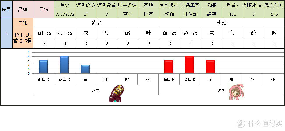 寻找一碗美味的方便面 国产袋装组