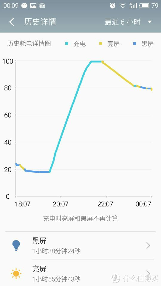 值~得你来看：千元 MEIZU 魅族 metal 智能手机