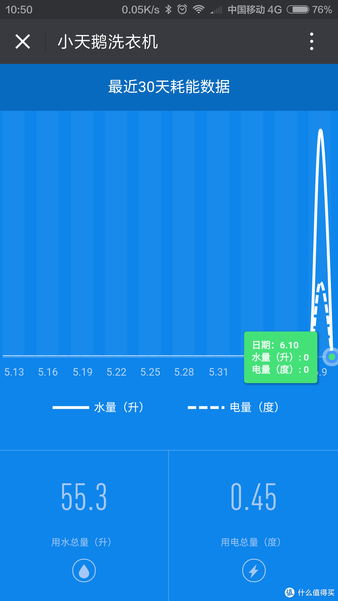 微控的-----小天鹅 TG80-DSN3 滚筒洗衣机（钢铁侠版）