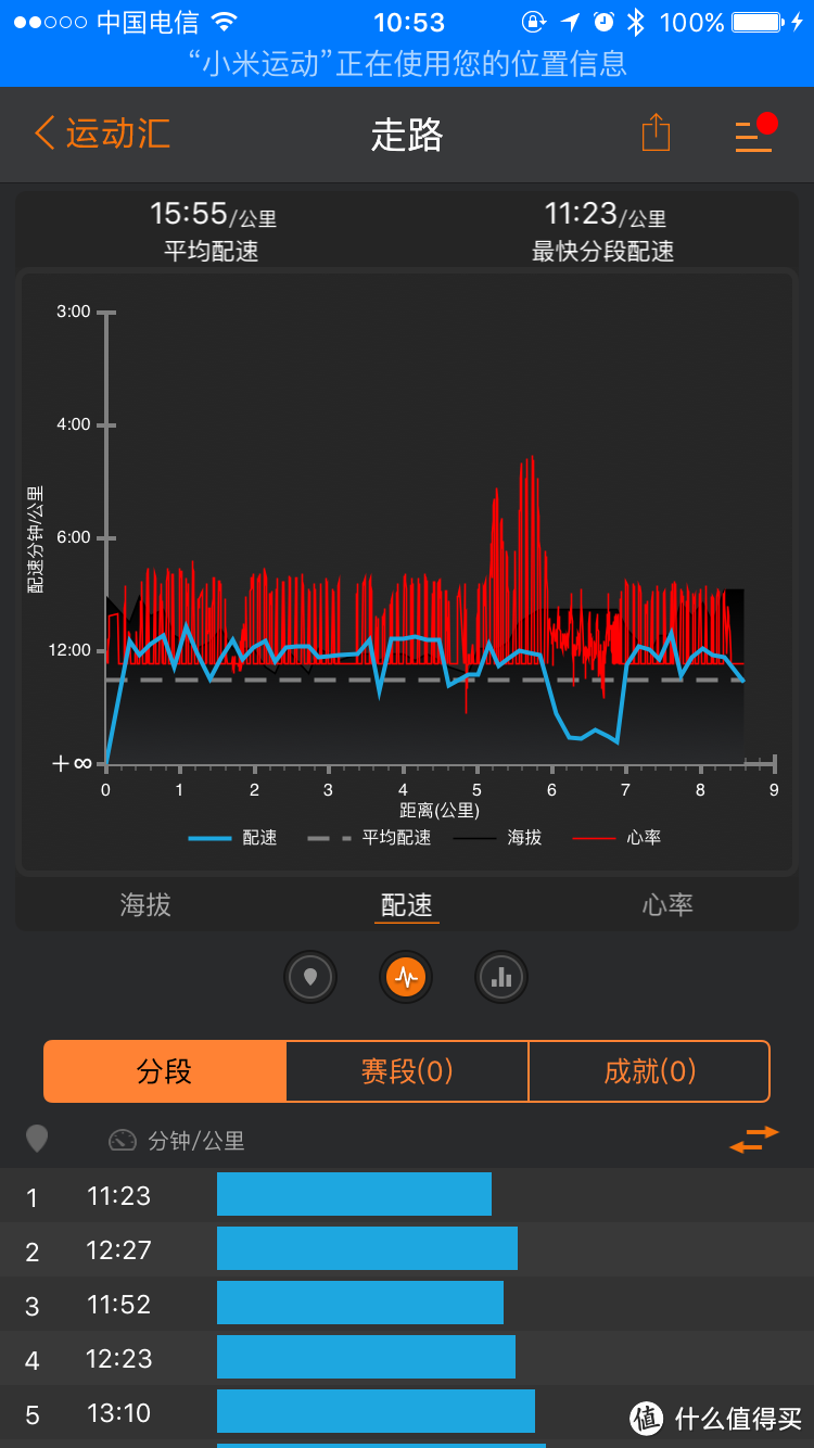 简单评测小米手环2代：实时心率及第三方运动app