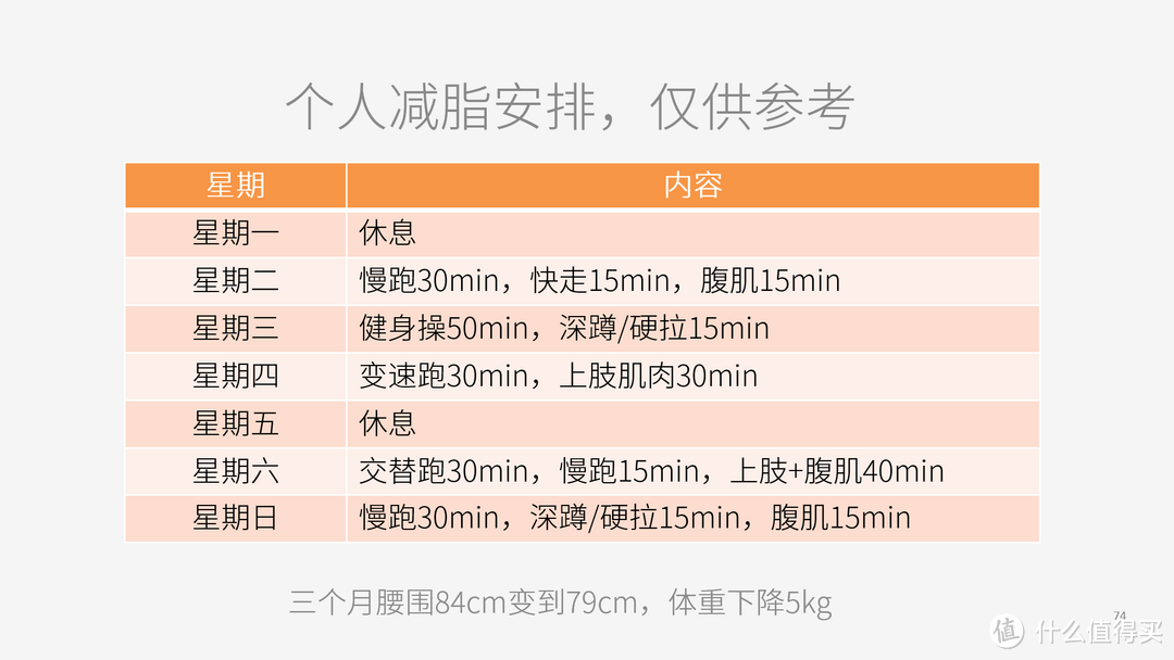 轻阅读：健身爱好者的自我修养(全图)