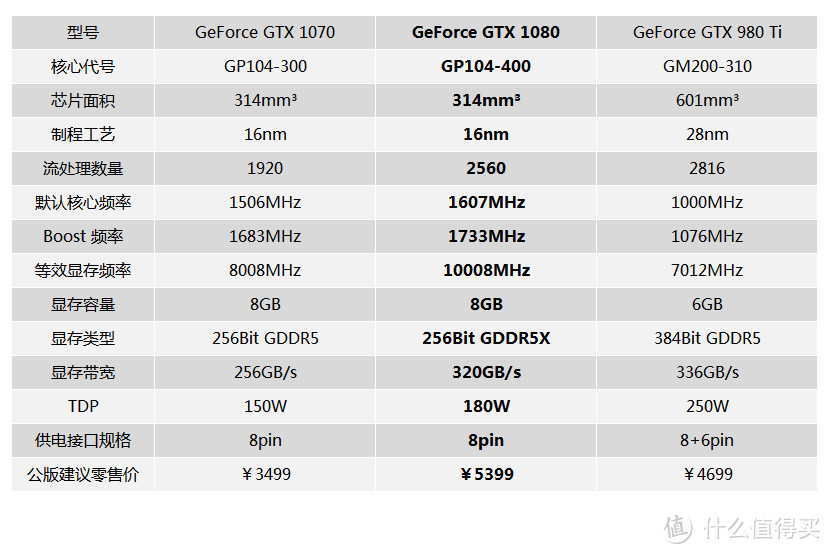 #618看我的#喜迎EVGA GTX 1080，618 剁手 32寸 4K 显示器外加Cooler Master 酷冷至尊 MasterCase Maker 5 装机小晒