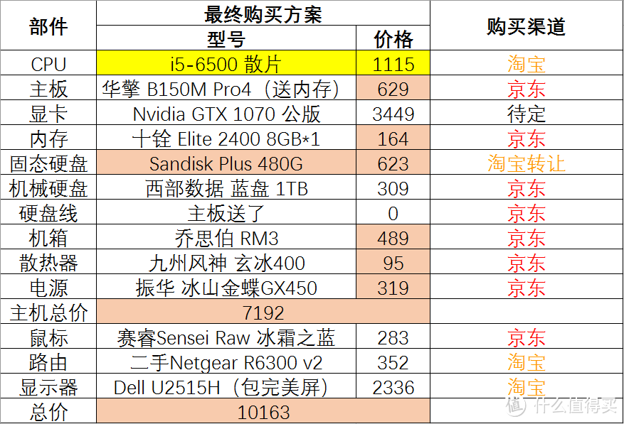 #本站首晒# #原创新人# 装机小白：一场围绕GTX1070的漫长等待