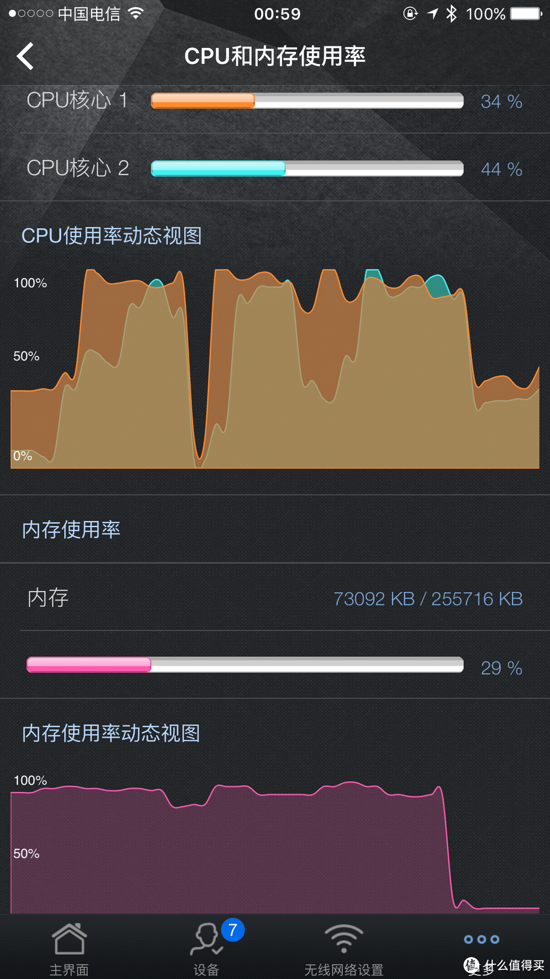 #原创新人#ASUS 华硕 RT-AC68U 无线路由器