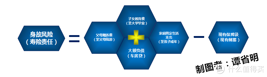 买保险前学习这些少走许多弯路