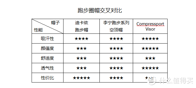 #618看我的#跑步经验党的四年装备路——跑步装备全品类深度对比（文末彩蛋）