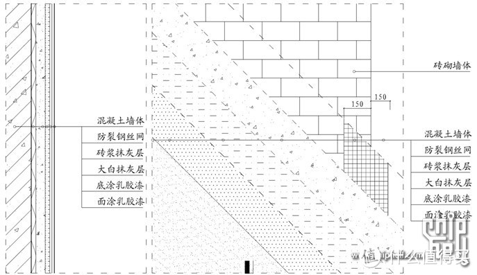 墙面及乳胶漆剖面图