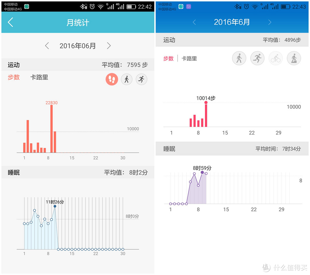 左荣耀A1右华为B3