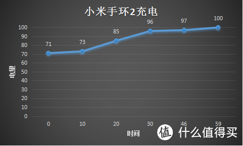 #618看我的# 手环使用者的618:Bong 2P & 小米1、2代手环 使用对比