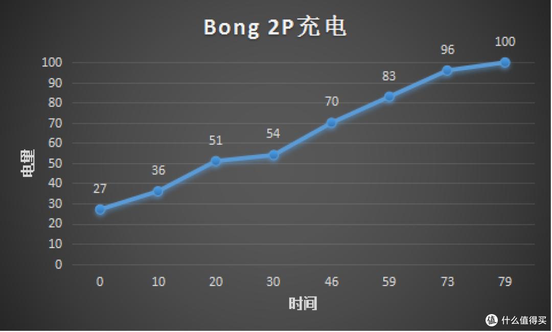 #618看我的# 手环使用者的618:Bong 2P & 小米1、2代手环 使用对比