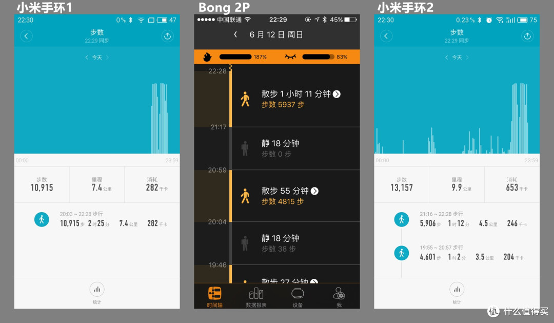 #618看我的# 手环使用者的618:Bong 2P & 小米1、2代手环 使用对比