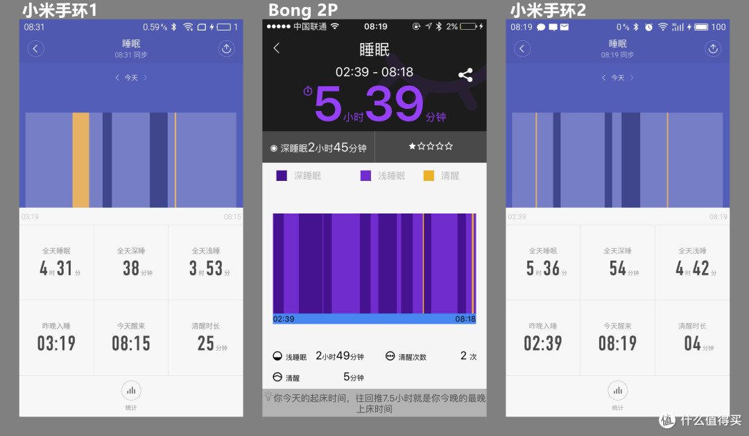 #618看我的# 手环使用者的618:Bong 2P & 小米1、2代手环 使用对比