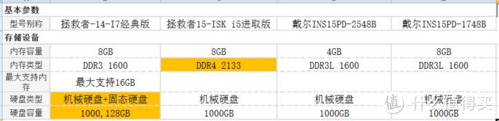 #618看我的# 笔记本小白购机的618 & Lenovo 联想  拯救者I5进取版 笔记本电脑 开箱晒单