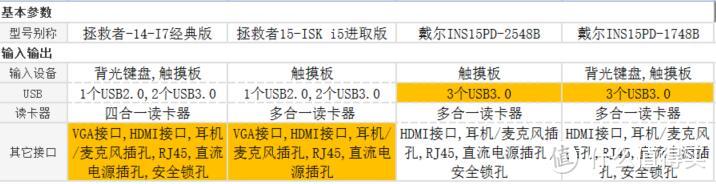 #618看我的# 笔记本小白购机的618 & Lenovo 联想  拯救者I5进取版 笔记本电脑 开箱晒单