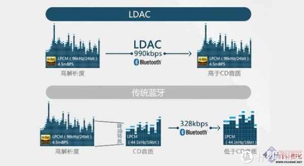 #618看我的#SONY 索尼 NW-A25无损音乐播放器评测 & SONY无损音乐播放器参数梳理对比
