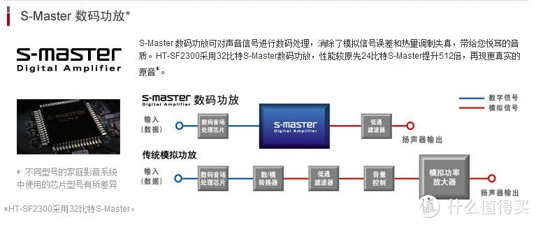 #618看我的#SONY 索尼 NW-A25无损音乐播放器评测 & SONY无损音乐播放器参数梳理对比