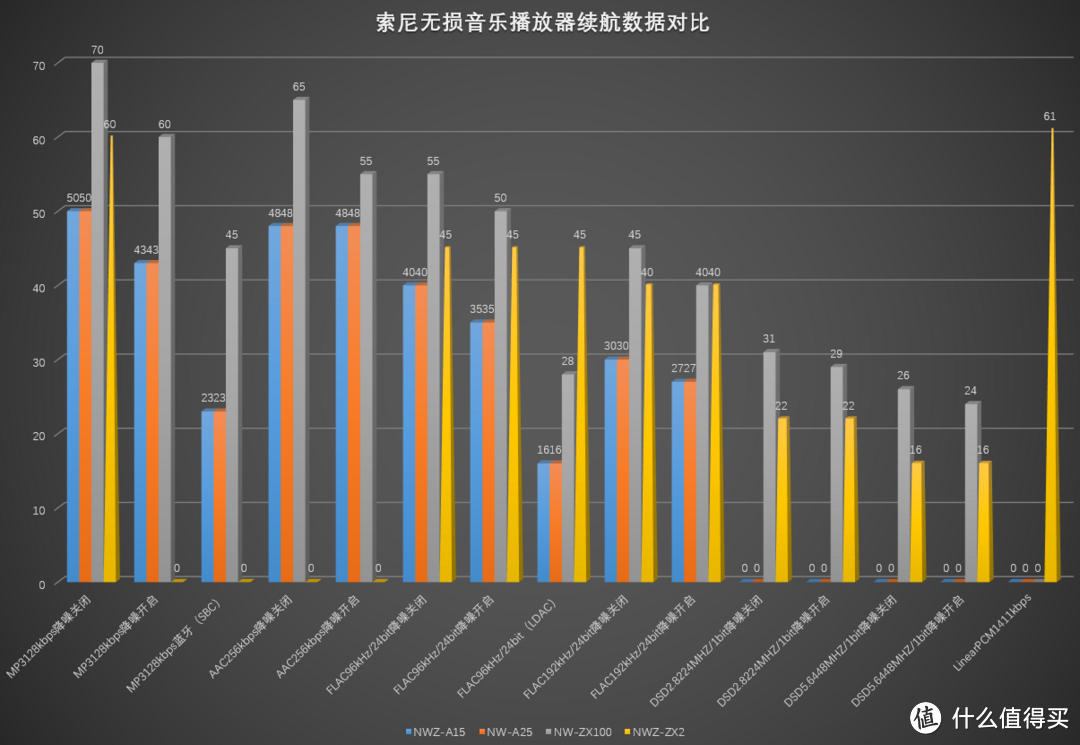 #618看我的#SONY 索尼 NW-A25无损音乐播放器评测 & SONY无损音乐播放器参数梳理对比