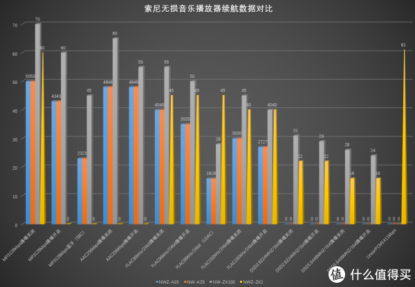 #618看我的#SONY 索尼 NW-A25无损音乐播放器评测 & SONY无损音乐播放器参数梳理对比