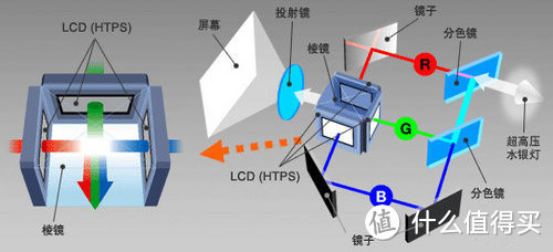 品质依然如故？——明基 i300J 鹰眼微投测评