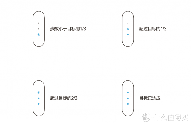 #618看我的# 手环使用者的618:Bong 2P & 小米1、2代手环 使用对比