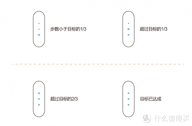 #618看我的# 手环使用者的618：Bong 2P & 小米1、2代手环 使用对比