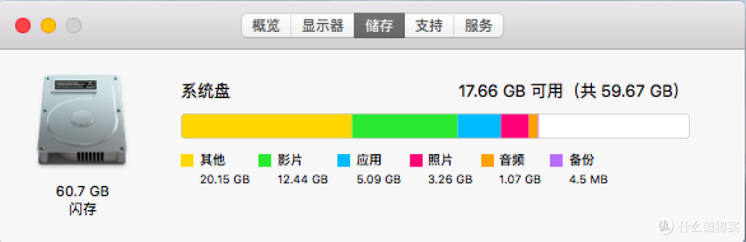苹果电脑使用六问六答