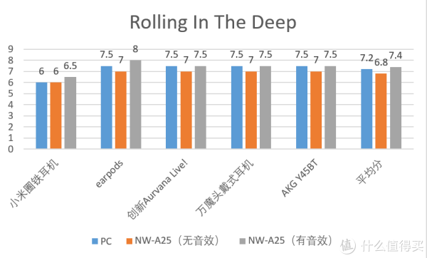 #618看我的#SONY 索尼 NW-A25无损音乐播放器评测 & SONY无损音乐播放器参数梳理对比