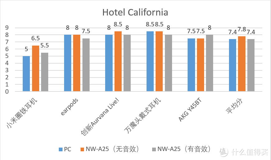 #618看我的#SONY 索尼 NW-A25无损音乐播放器评测 & SONY无损音乐播放器参数梳理对比