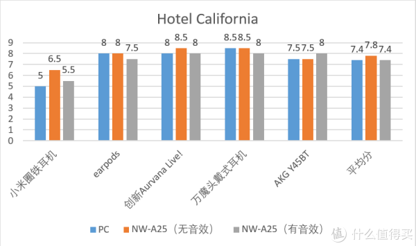#618看我的#SONY 索尼 NW-A25无损音乐播放器评测 & SONY无损音乐播放器参数梳理对比
