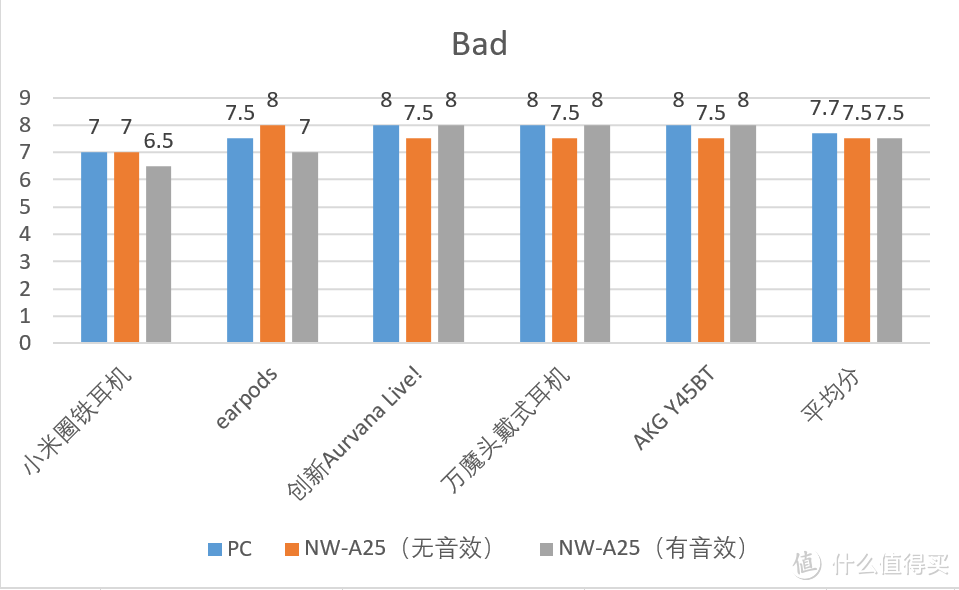 #618看我的#SONY 索尼 NW-A25无损音乐播放器评测 & SONY无损音乐播放器参数梳理对比