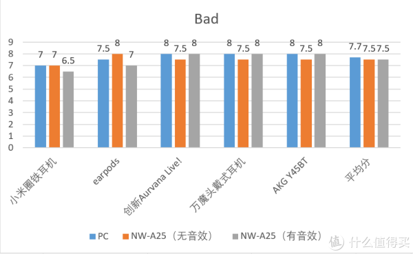 #618看我的#SONY 索尼 NW-A25无损音乐播放器评测 & SONY无损音乐播放器参数梳理对比