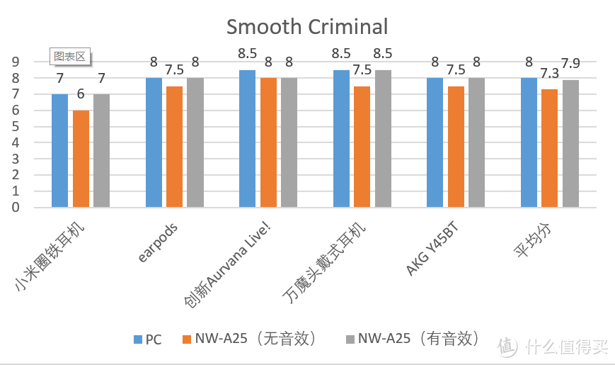 #618看我的#SONY 索尼 NW-A25无损音乐播放器评测 & SONY无损音乐播放器参数梳理对比