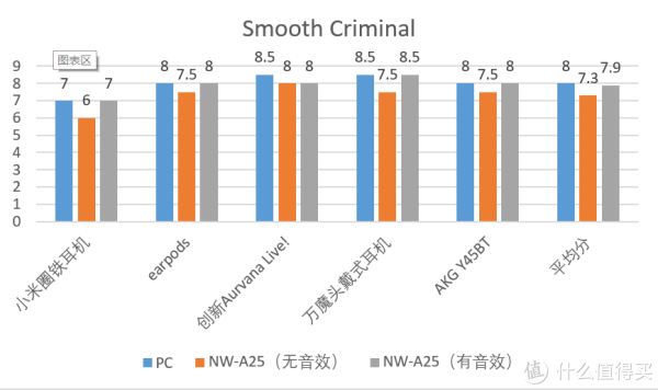 #618看我的#SONY 索尼 NW-A25无损音乐播放器评测 & SONY无损音乐播放器参数梳理对比