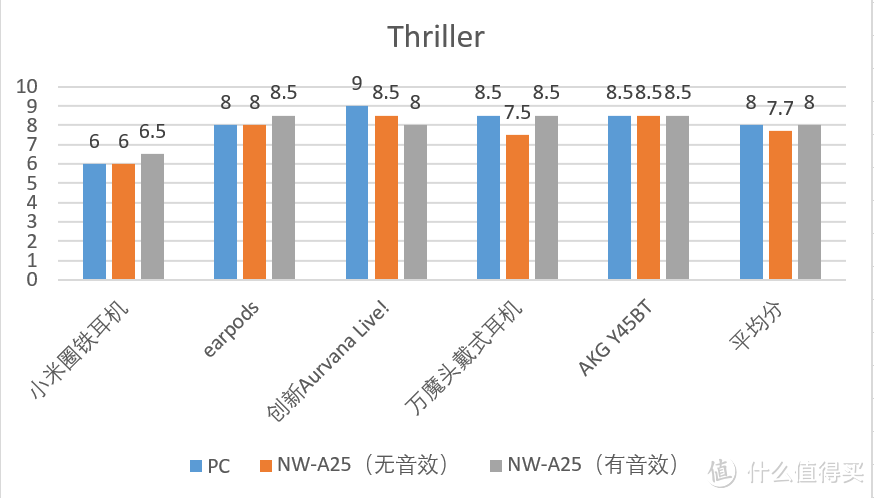 #618看我的#SONY 索尼 NW-A25无损音乐播放器评测 & SONY无损音乐播放器参数梳理对比