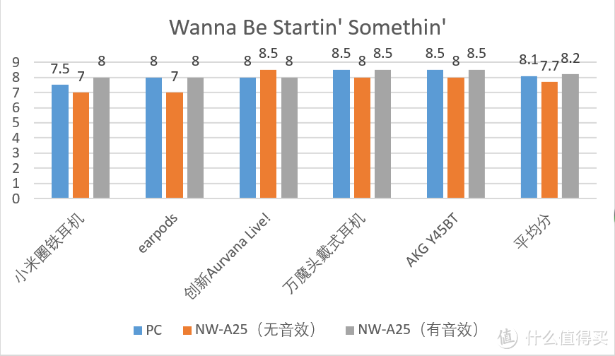 #618看我的#SONY 索尼 NW-A25无损音乐播放器评测 & SONY无损音乐播放器参数梳理对比