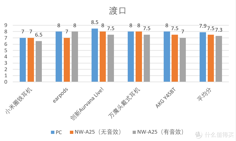 #618看我的#SONY 索尼 NW-A25无损音乐播放器评测 & SONY无损音乐播放器参数梳理对比