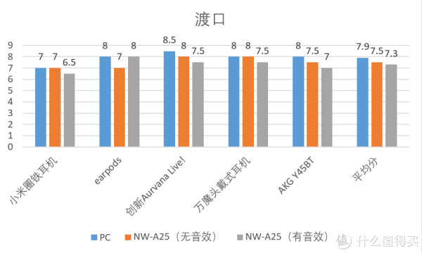 #618看我的#SONY 索尼 NW-A25无损音乐播放器评测 & SONY无损音乐播放器参数梳理对比