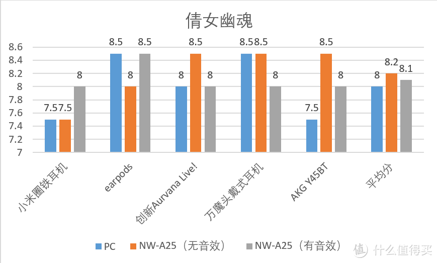 #618看我的#SONY 索尼 NW-A25无损音乐播放器评测 & SONY无损音乐播放器参数梳理对比