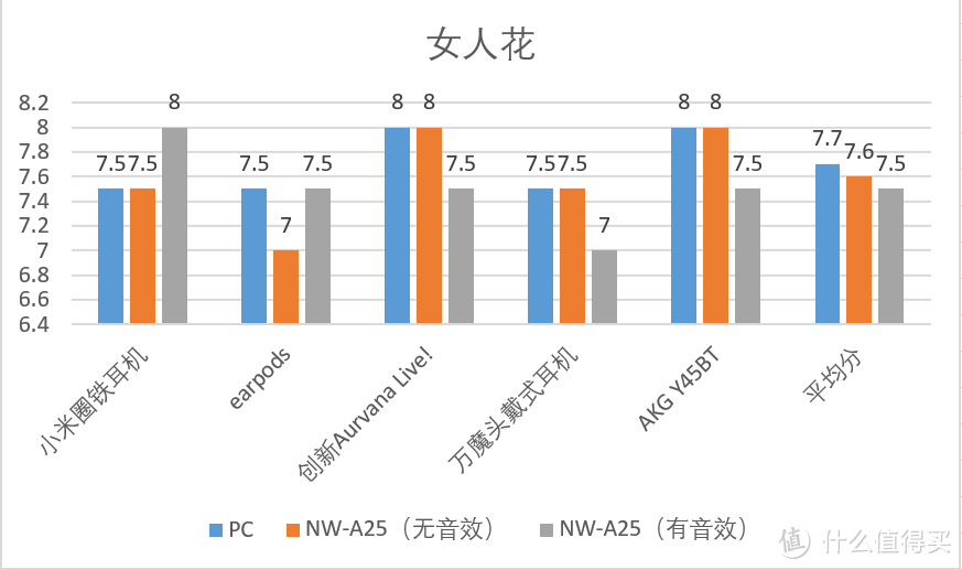 #618看我的#SONY 索尼 NW-A25无损音乐播放器评测 & SONY无损音乐播放器参数梳理对比